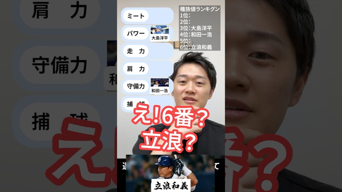 最弱を作れ #パワプロ #プロ野球 #立浪和義 #和田一浩 #大島洋平