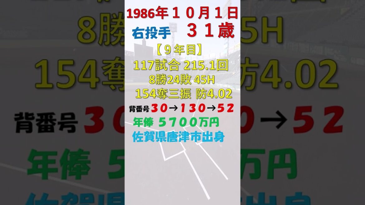 10月1日 今日誕生日のプロ野球選手は？ #北海道日本ハムファイターズ