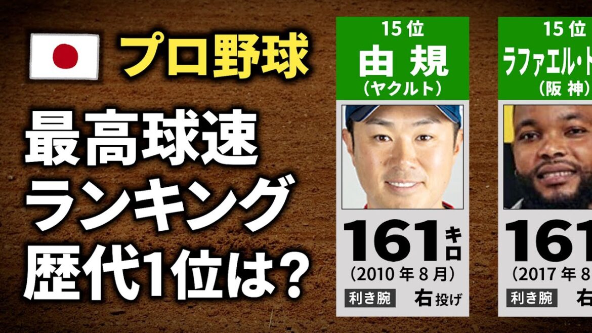 【プロ野球】最高球速ランキング【TOP20】