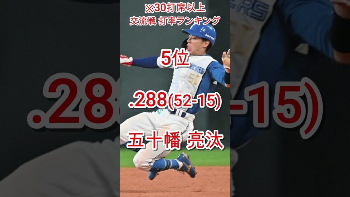 【日本ハム】交流戦 打率ランキング【2025年】#shorts