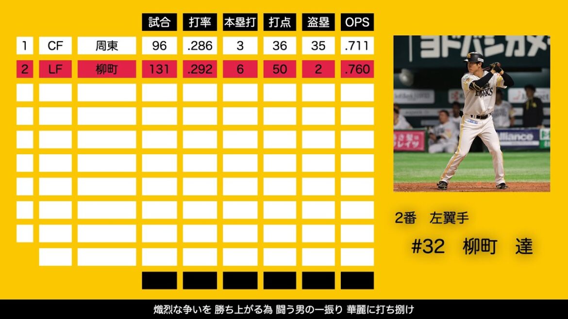 2025年 福岡ソフトバンクホークス 1-9+α