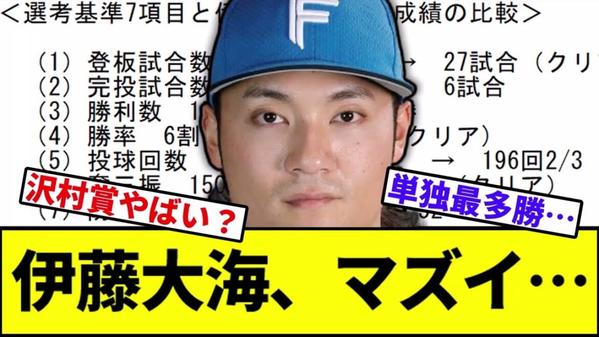 【沢村賞基準…】伊藤大海、マズイかも…【なんJ反応】【なんG反応】【プロ野球反応集】【2chスレ】【5chスレ】【ソフトバンク】【オリックス】【ロッテ】【楽天】【西武】【日本ハム】