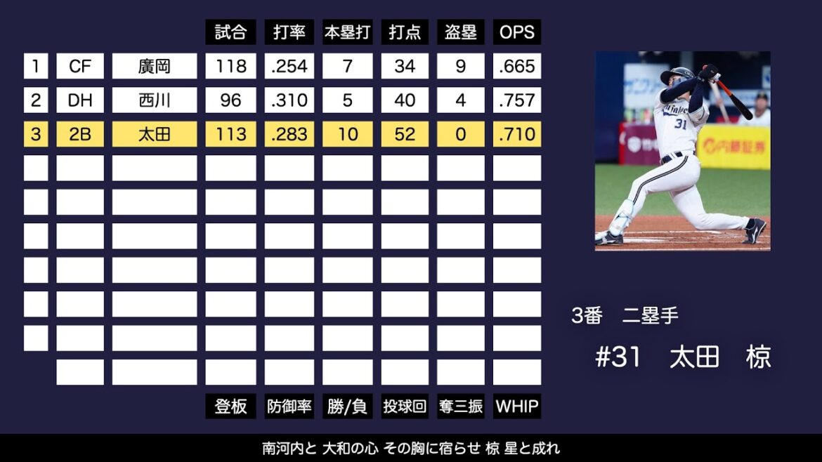 2025年 オリックス・バファローズ 1-9+α