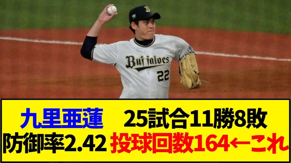 【オリックス】九里亜蓮　25試合11勝8敗 防御率2.42 投球回数164←これ【野球反応集】
