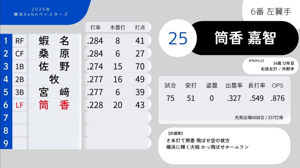 2025年 横浜DeNAベイスターズ 1-9+α