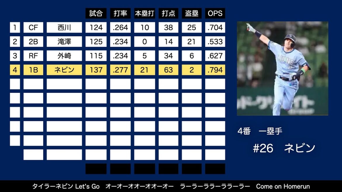 2025年 埼玉西武ライオンズ 1-9+α