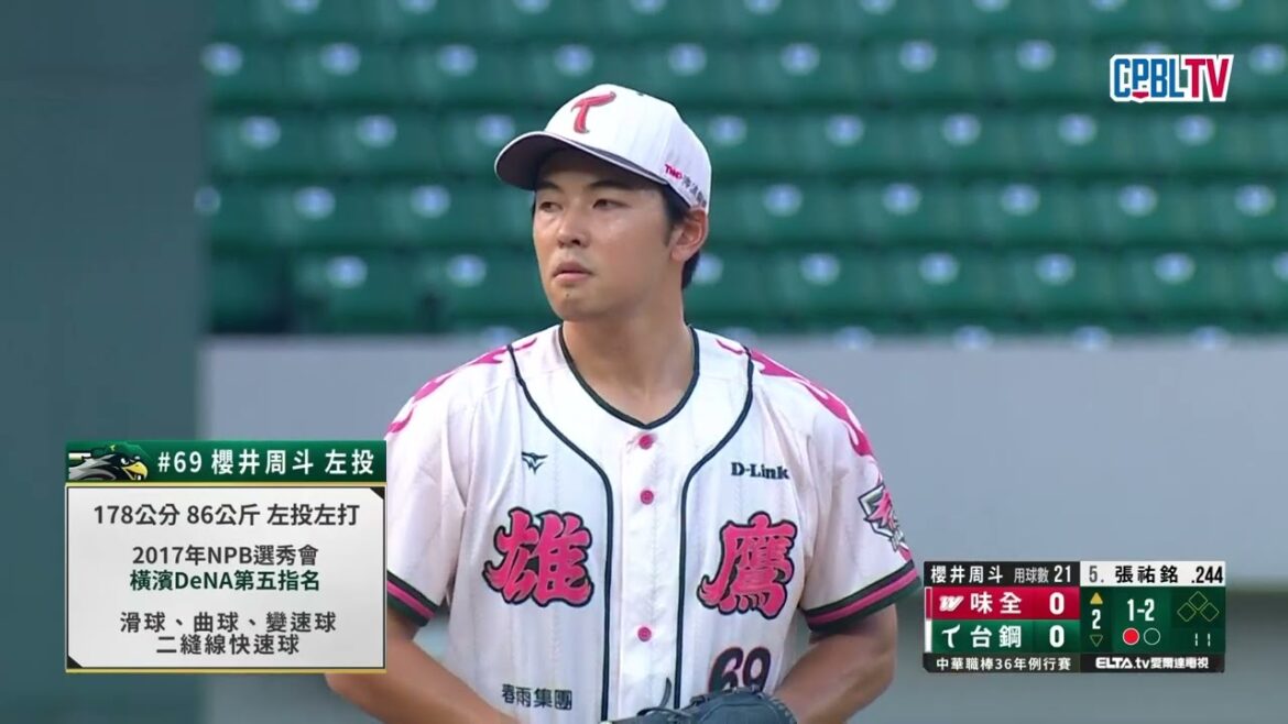 10/05 味全 VS 台鋼 二局上，櫻井周斗再次投出三上三下，包含本場比賽第三次三振