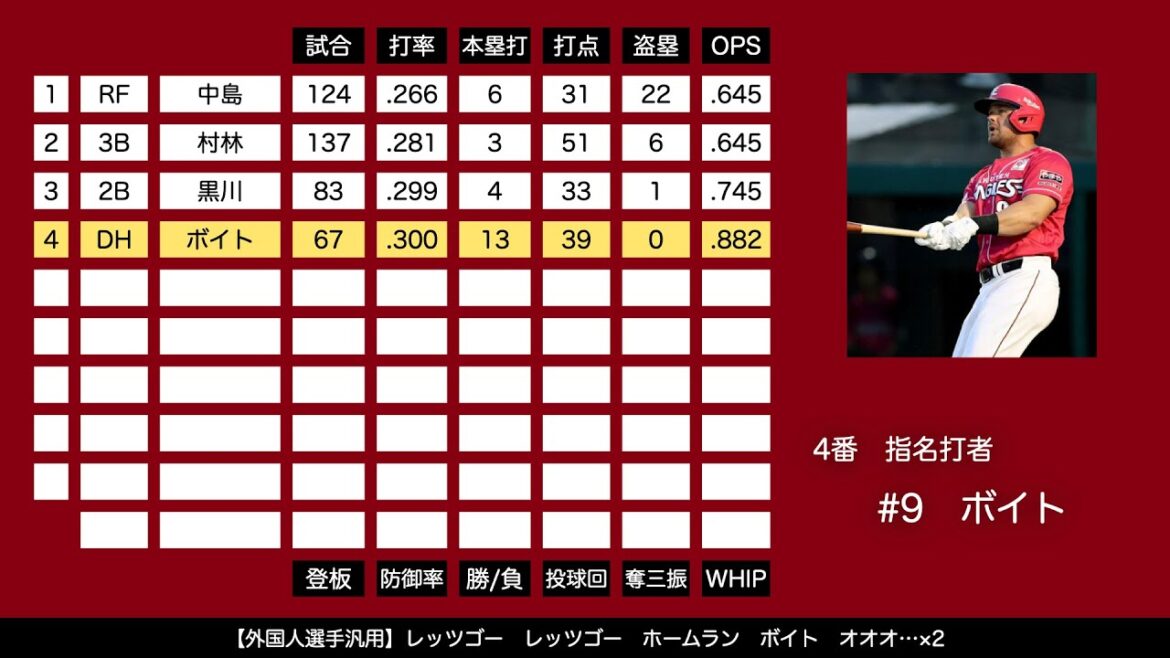 2025年 東北楽天ゴールデンイーグルス 1-9+α