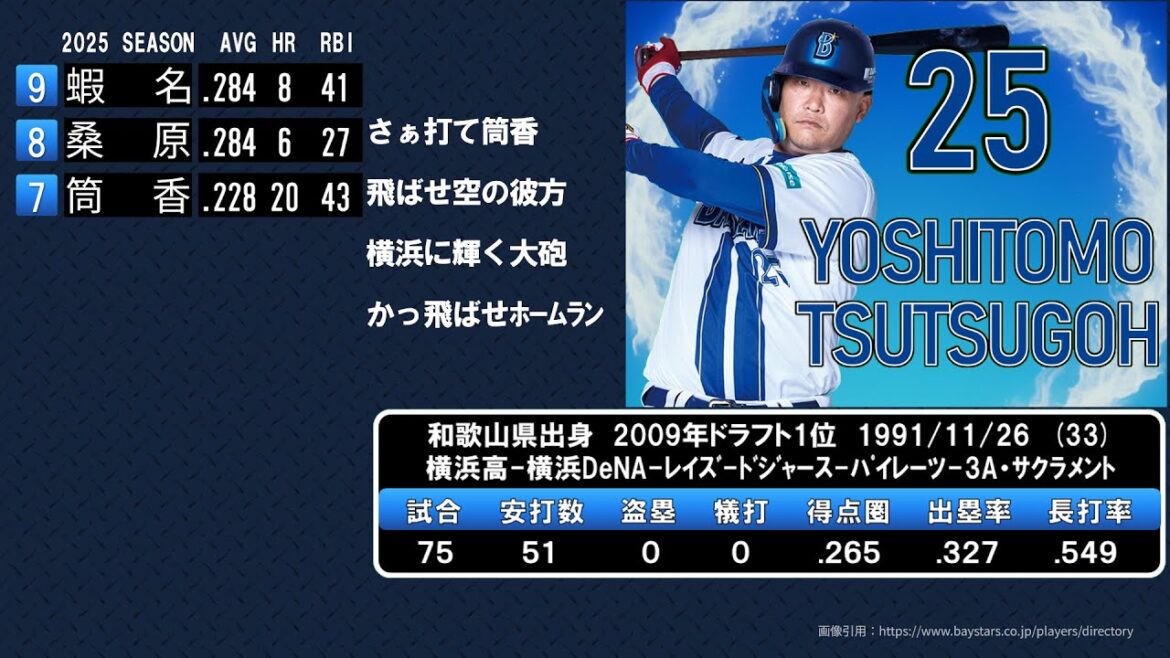 2025年 横浜DeNAベイスターズ 応援歌1-9+α  【シーズン成績】