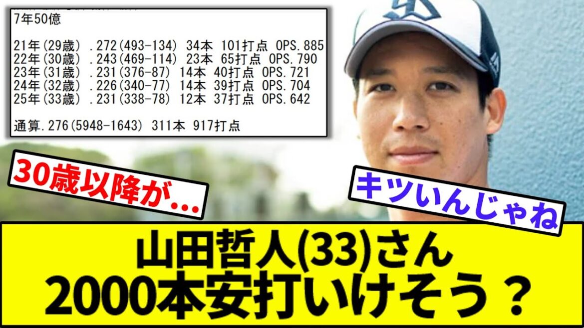 山田哲人(33)さん、2000本安打いけそう?【なんJ反応】【なんG反応】【プロ野球反応集】【2chスレ】【5chスレ】【巨人】【阪神】【中日】【横浜ベイスターズ】【ヤクルト】【カープ】 山田哲人(33)さん、2000本安打いけそう?【なんJ反応】【なんG反応】【プロ野球反応集】【2chスレ】【5chスレ】【巨人】【阪神】【中日】【横浜ベイスターズ】【ヤクルト】【カープ】