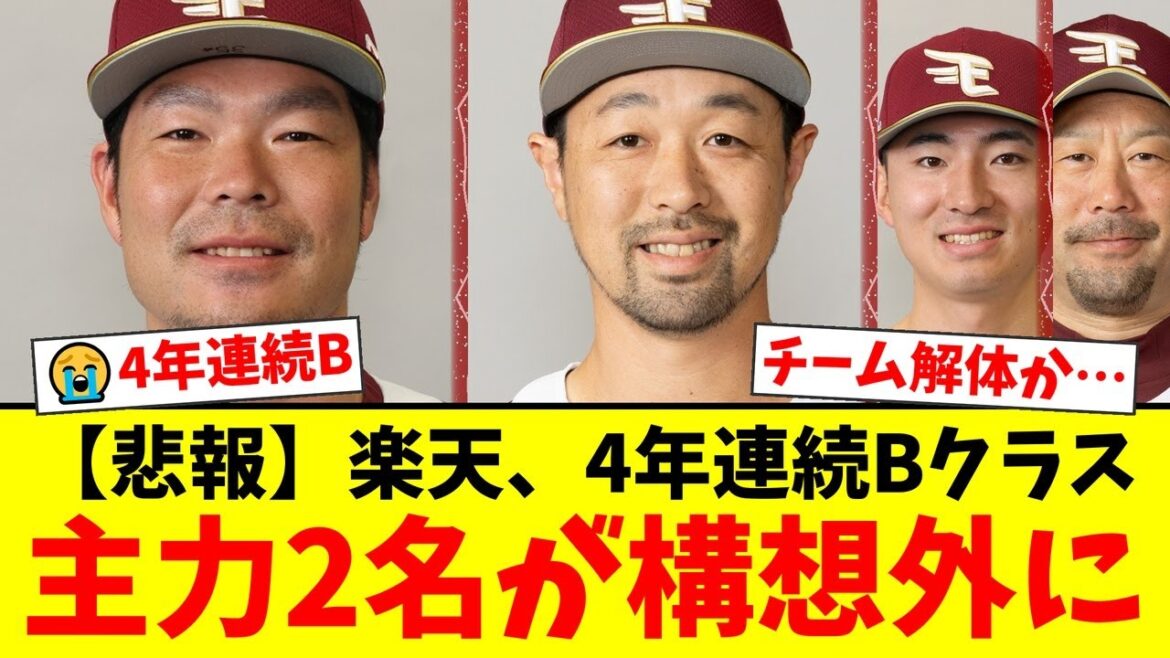 【悲報】楽天、4年連続Bクラス確定でCS進出の夢散る…さらに主力・島内宏明がまさかの構想外、阿部寿樹も戦力外通告でチーム再建に暗雲…ファンから悲鳴が上がる【プロ野球ファンの反応】 【悲報】楽天、4年連続Bクラス確定でCS進出の夢散る…さらに主力・島内宏明がまさかの構想外、阿部寿樹も戦力外通告でチーム再建に暗雲…ファンから悲鳴が上がる【プロ野球ファンの反応】
