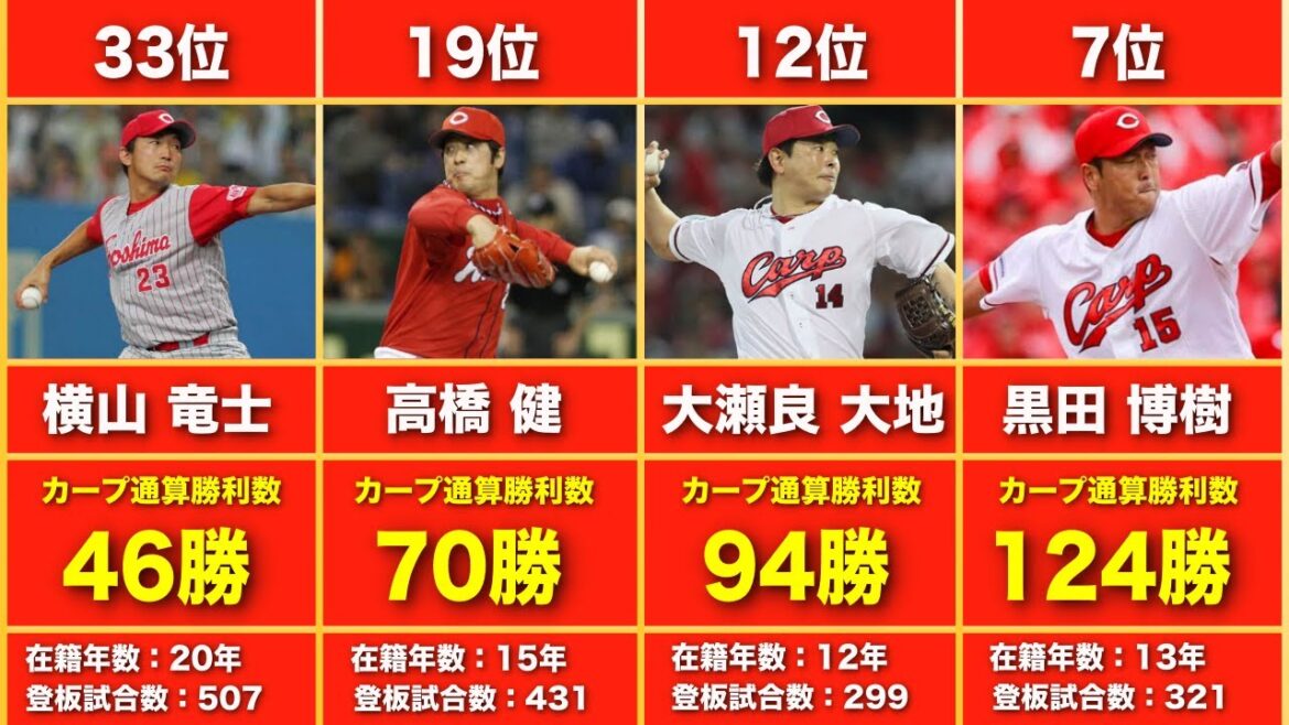 【広島カープ】投手勝利数　歴代ランキング TOP50【2025年最新版】