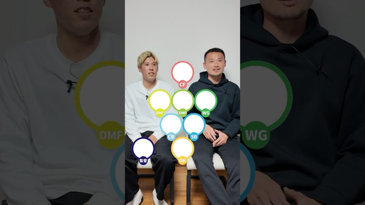 髙木彰人選手から見た理想のチームとは!? #サッカー #Jリーグ#SC相模原 #ガンバ大阪