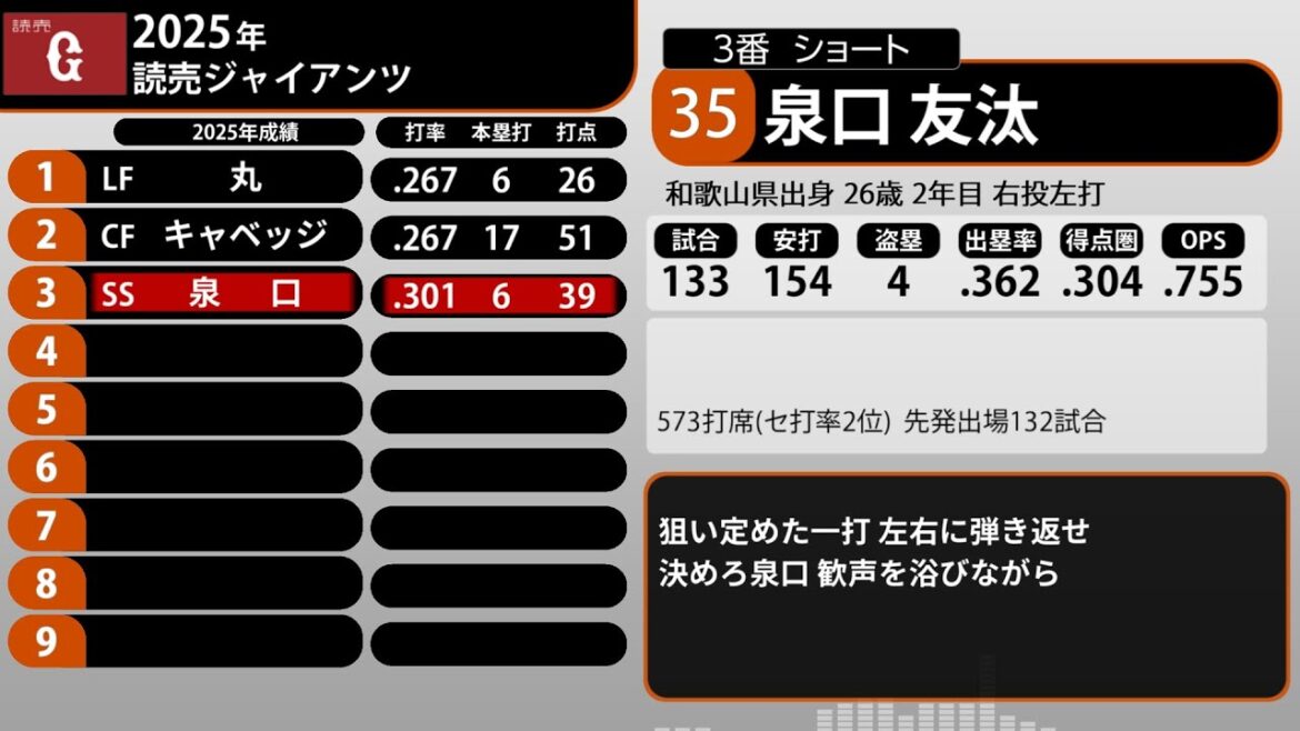 2025年 読売ジャイアンツ 1-9+α