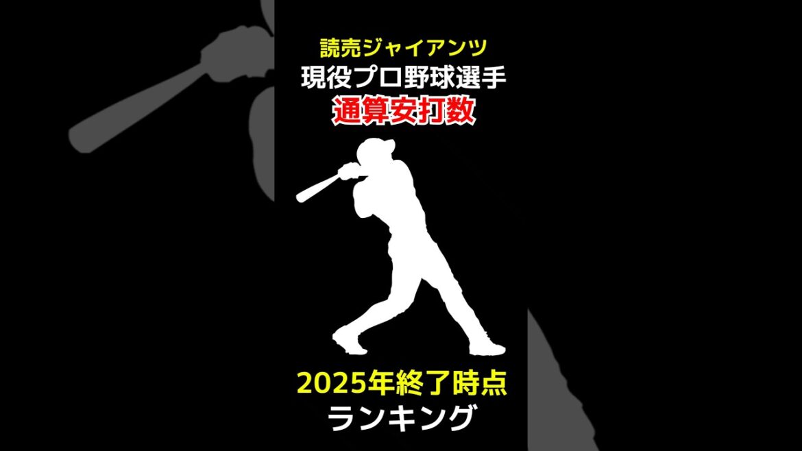 【2025年終了時点】読売ジャイアンツ現役プロ野球選手通算安打数ランキング #安打 #shorts 【2025年終了時点】読売ジャイアンツ現役プロ野球選手通算安打数ランキング #安打 #shorts
