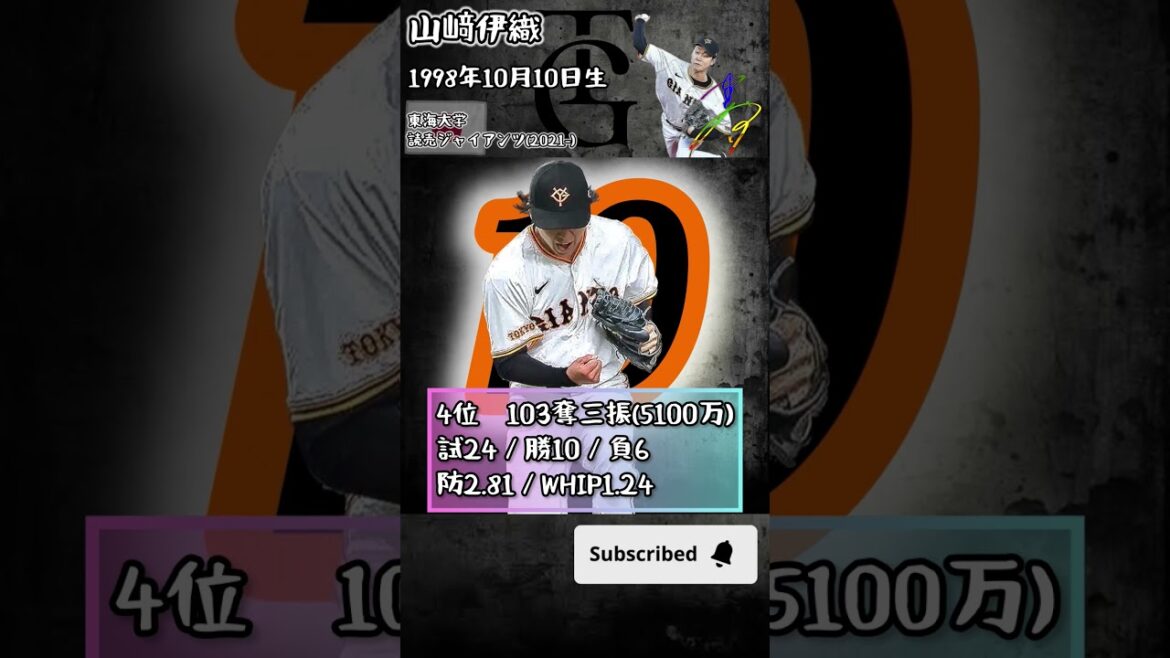 2024年読売ジャイアンツ奪三振キングは誰だ？🔥 衝撃のランキングTOP5！#shorts #プロ野球 #奪三振  #読売ジャイアンツ  #戸郷翔征 #最多奪三振