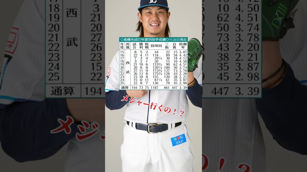 髙橋　光成年度別成績