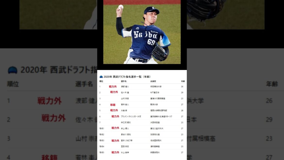 西武ライオンズ2020年“暗黒ドラフト”の真実｜5年で生き残ったのは4人だけ！長谷川・山村・仲三河・豆田に託された未来#西武ライオンズ #2020年ドラフト #暗黒ドラフト
