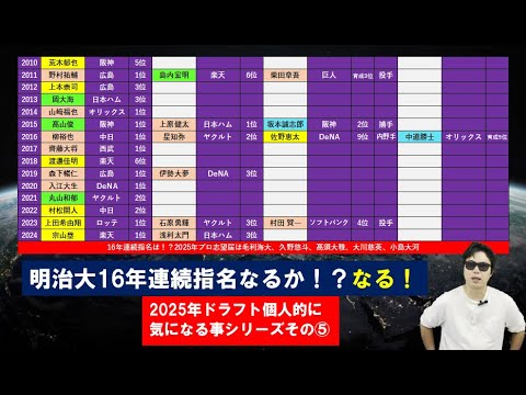 明治大学16年連続ドラフト指名なるか?【2025年ドラフト個人的にきになることシリーズその⑤】 明治大学16年連続ドラフト指名なるか?【2025年ドラフト個人的にきになることシリーズその⑤】