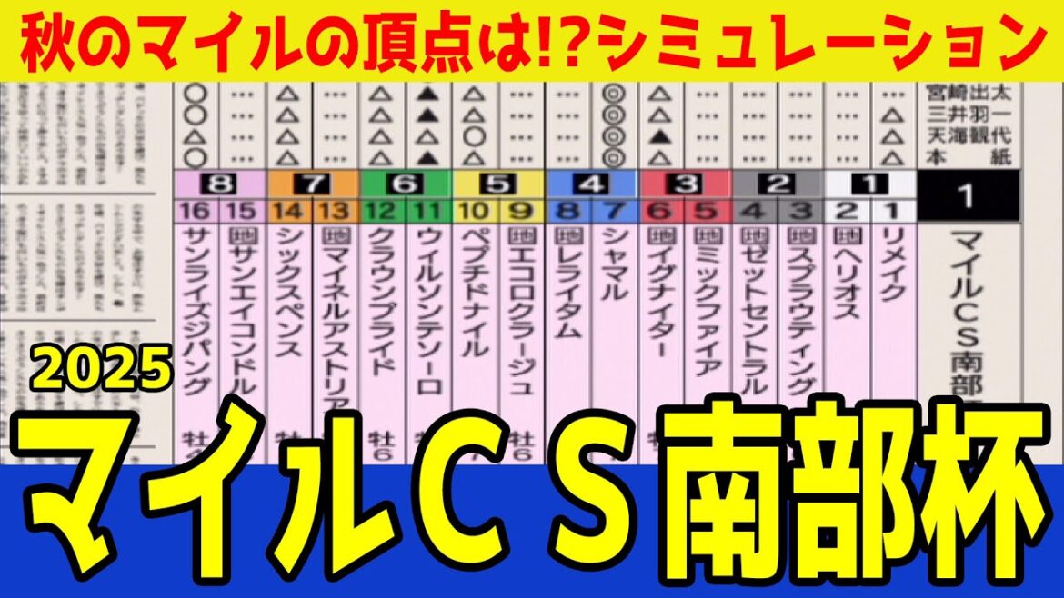 【マイルチャンピオンップ南部杯2025】シミュレーション枠順確定版 かしわ記念・さきたま杯とJpnI連勝中のシャマルは4枠7番！昨年2着のペプチドナイルは5枠10番！【競馬予想】