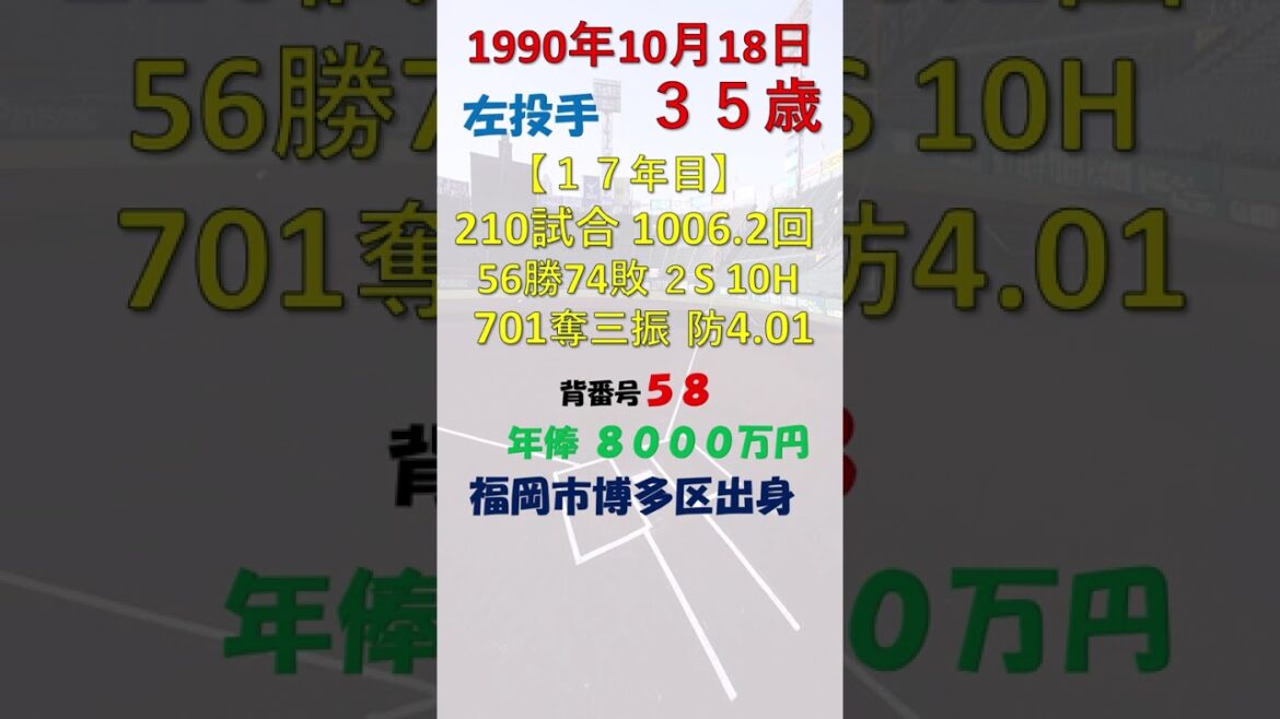 10月18日 今日誕生日のプロ野球選手は？ #東北楽天ゴールデンイーグルス