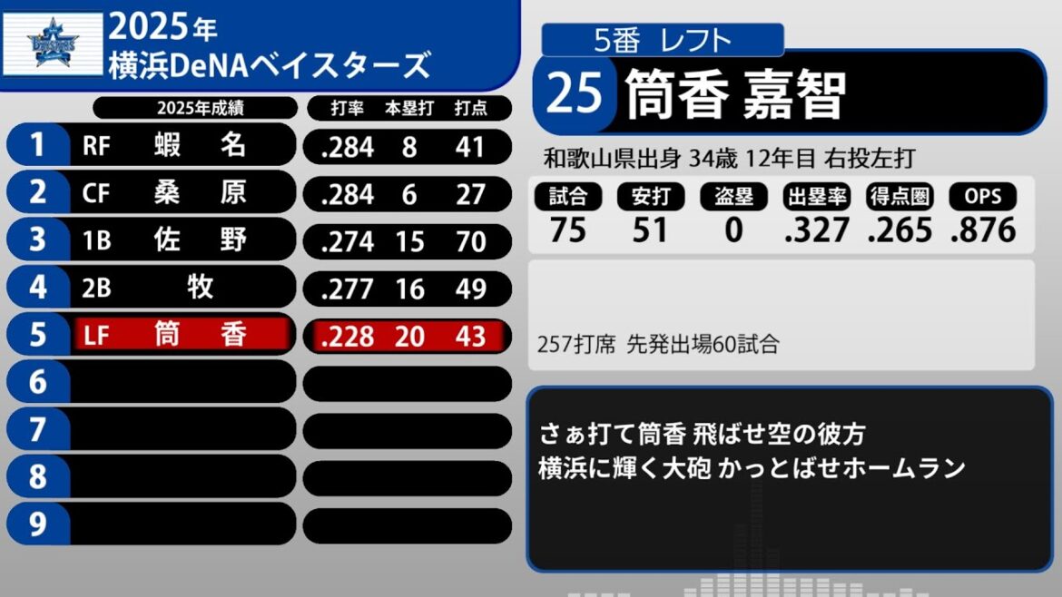2025年 横浜DeNAベイスターズ 1-9+α