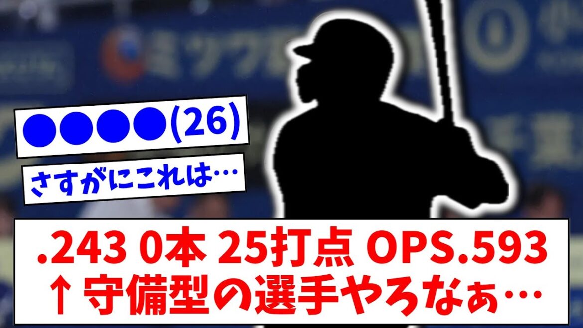 ●●●●(26) .243 0本 25打点 OPS.593 ←守備型の選手やろなぁ…【なんJまとめ】 ●●●●(26) .243 0本 25打点 OPS.593 ←守備型の選手やろなぁ…【なんJまとめ】