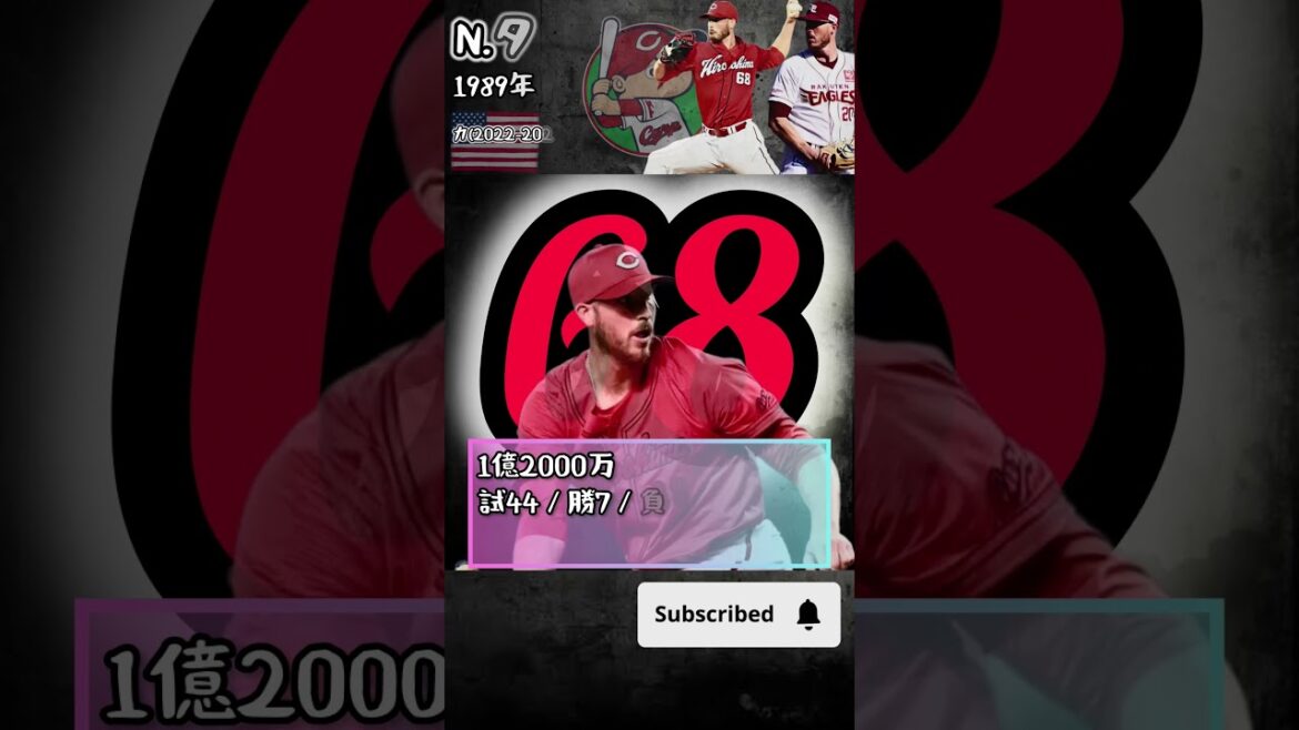 カープ2023外国人投手まとめ!防御率1点台の怪物がヤバすぎる#shorts #助っ人外国人 #プロ野球 #広島東洋カープ #ターリー re カープ2023外国人投手まとめ!防御率1点台の怪物がヤバすぎる#shorts #助っ人外国人 #プロ野球 #広島東洋カープ #ターリー re