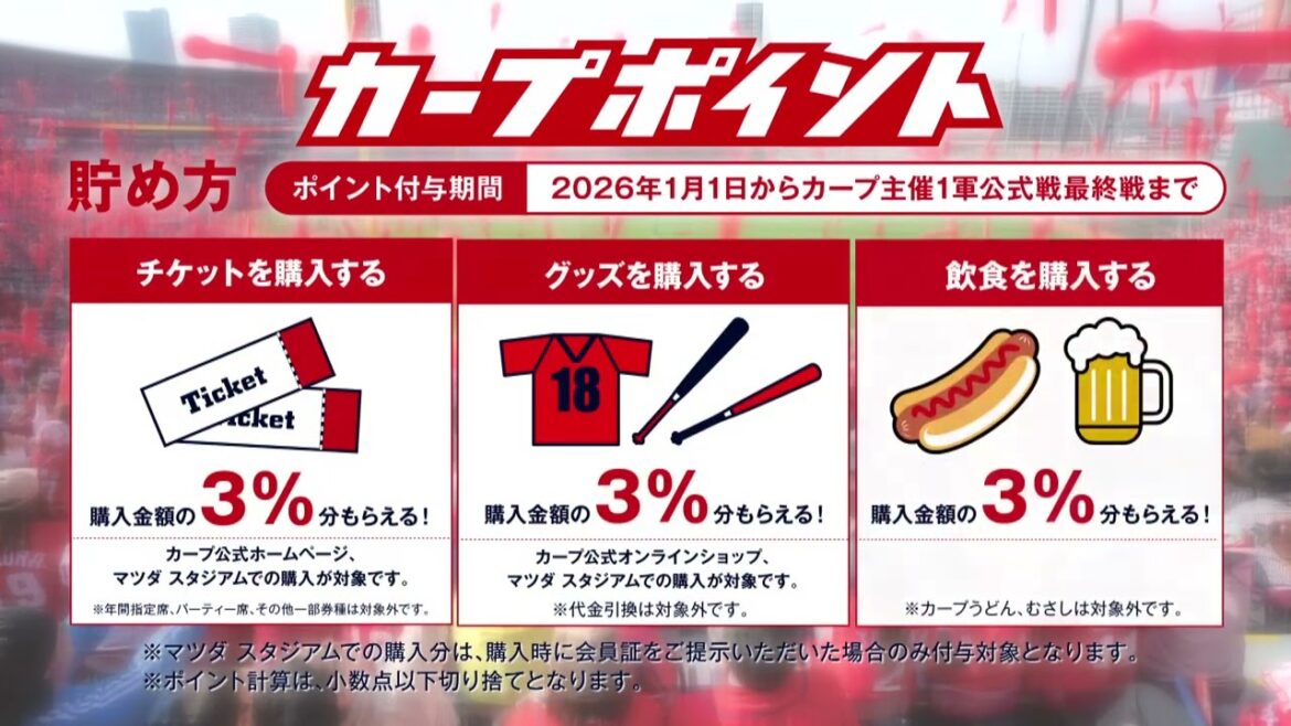 カープ公式ファンクラブ赤組【カープポイント】