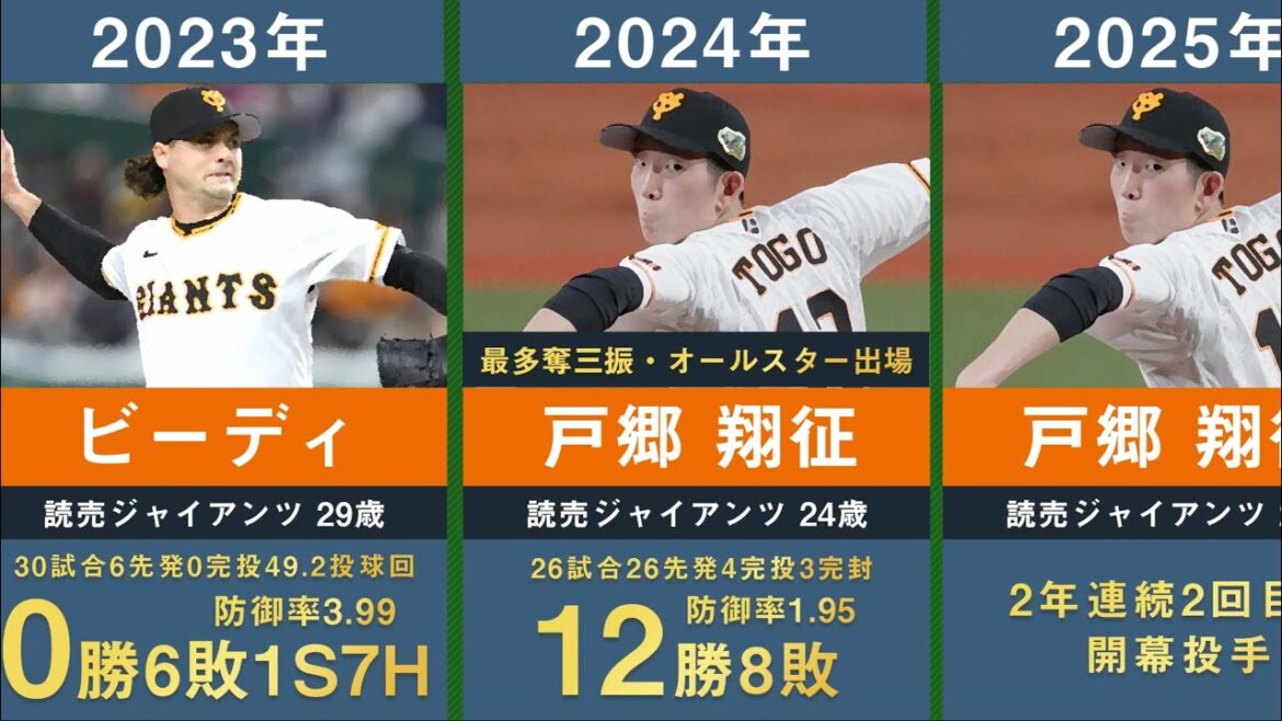 【2025年最新 戸郷翔征】読売ジャイアンツの歴代開幕投手を34年間分まとめてみた。【巨人 プロ野球 槙原寛己 斎藤雅樹 桑田真澄 上原浩治 内海哲也 菅野智之 ビーディ 戸郷翔征】