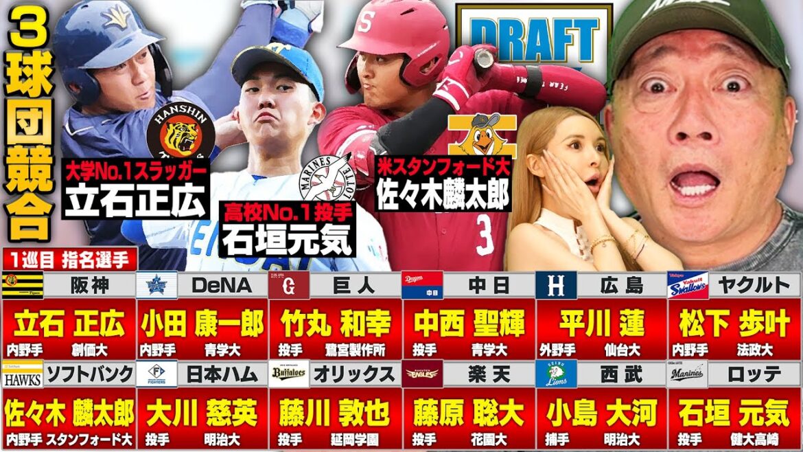 【ドラフト速報】今年の目玉”大学No.1打者”立石正広が3球団競合で阪神へ!!佐々木倫太郎にまさかの2球団指名!!巨人が社会人左腕竹丸投手を一本釣り!!【プロ野球】