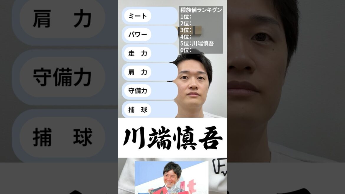 最強を作れ #パワプロ #プロ野球 #川端慎吾 #山田哲人 #ヤクルト 最強を作れ #パワプロ #プロ野球 #川端慎吾 #山田哲人 #ヤクルト