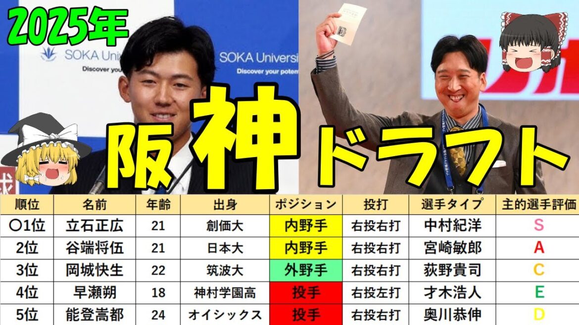 【祝勝会場】2025年阪神ドラフト解説【大成功！】