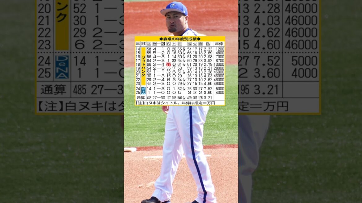森 唯斗年度別成績