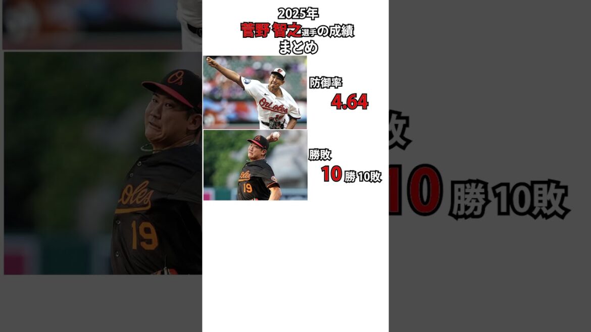 MLB 2025年シーズンの菅野智之の成績 #shorts   #プロ野球  #npb #野球