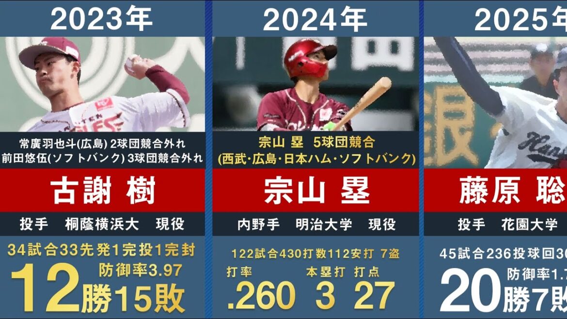 【ドラフト1位藤原聡大】東北楽天と近鉄の歴代ドラフト1位を32年間分まとめてみた。【2025年最新 プロ野球 宗山塁 吉野創士 早川隆久 松井裕樹 田中将大 古謝樹 荘司康誠 安樂智大】