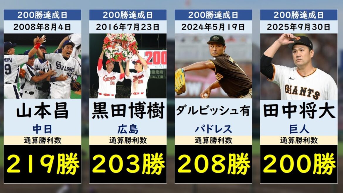 【祝・田中将大】プロ野球200勝投手一覧