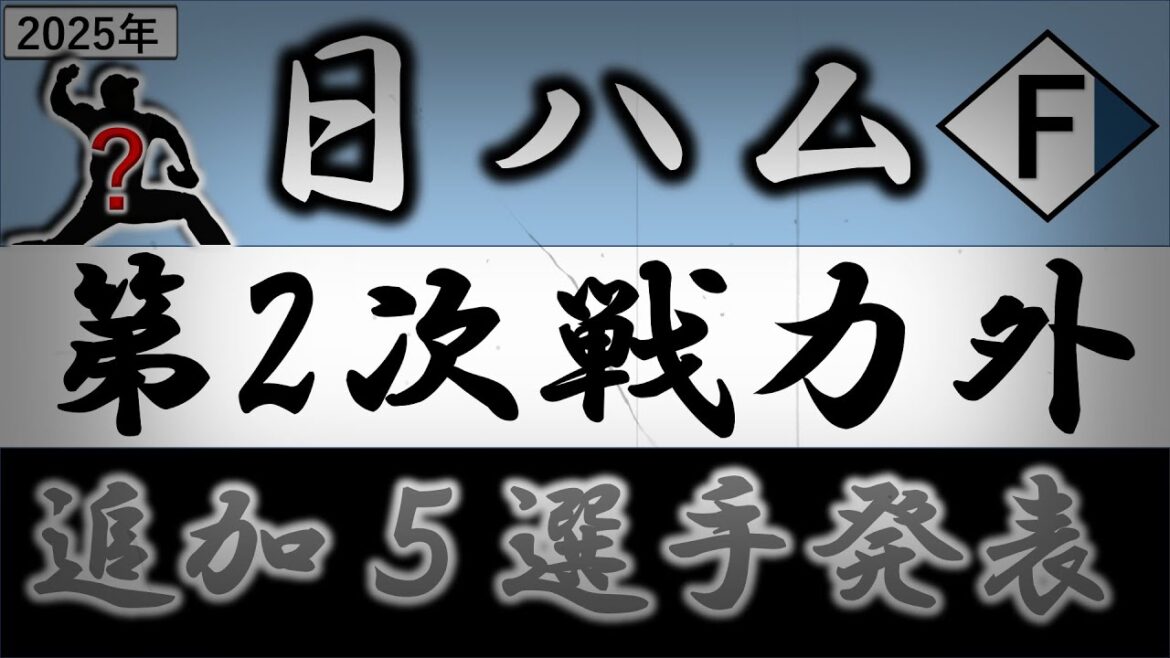 北海道日本ハム【２０２５年・第二次戦力外選手追加発表】今季支配下復帰したサイドハンド『宮内春輝』や現役ドラフト加入３年目『松岡 洸希』らの育成落ち打診など含む計５選手がリリース