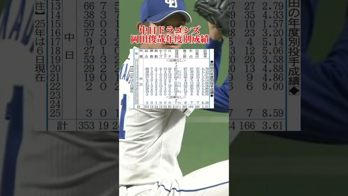 岡田俊哉年度別成績