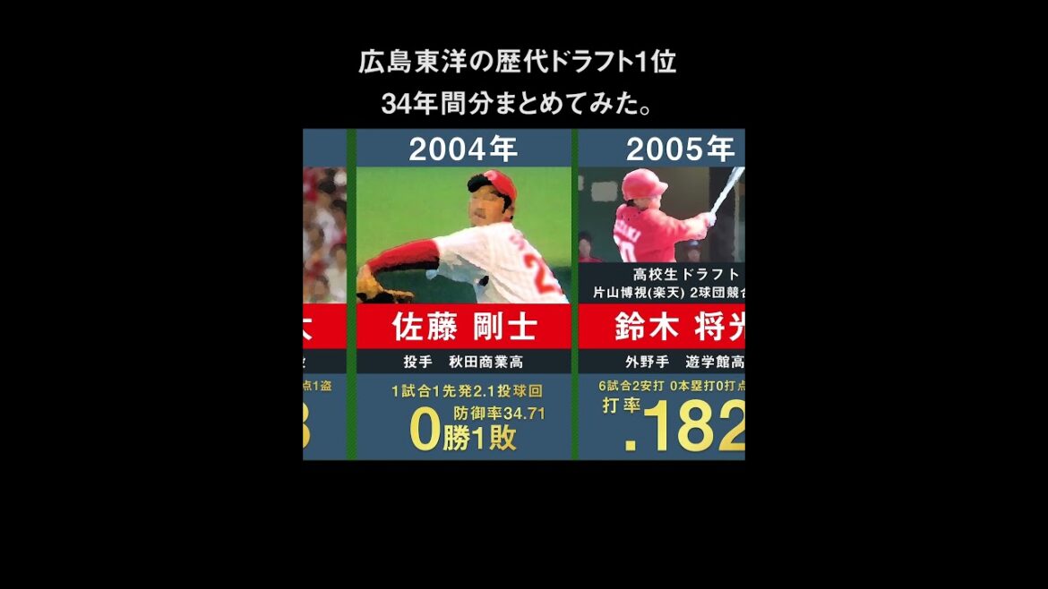 【ドラフト1位平川蓮】広島東洋カープの歴代ドラフト1位を34年間分まとめてみた。 【ドラフト1位平川蓮】広島東洋カープの歴代ドラフト1位を34年間分まとめてみた。