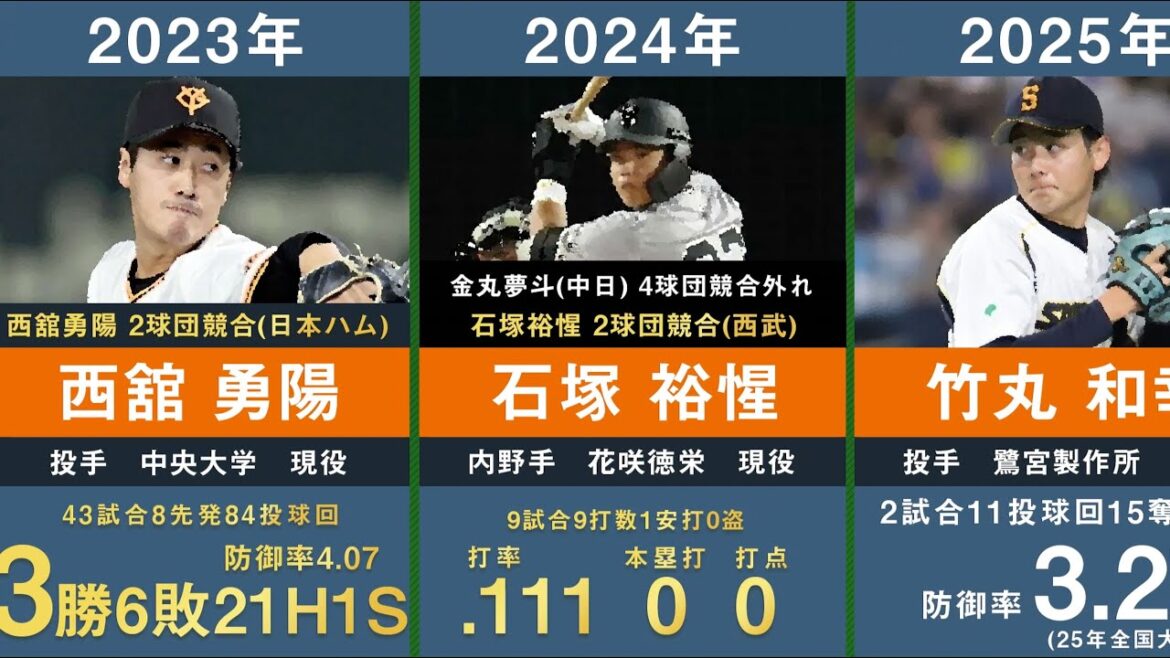 【ドラフト1位竹丸和幸】読売ジャイアンツの歴代ドラフト1位を34年間分まとめてみた。【プロ野球 巨人 西舘勇陽 松井秀喜 阿部慎之助 坂本勇人 菅野智之 岡本和真 堀田賢慎 大勢】