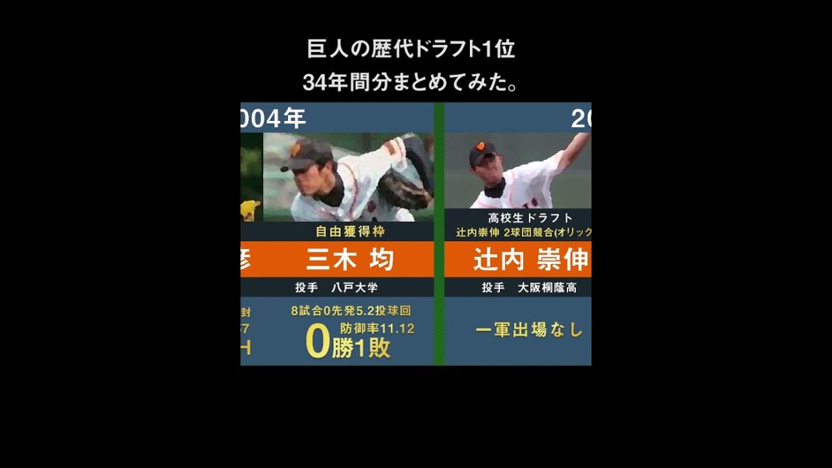 【ドラフト1位竹丸和幸】読売ジャイアンツの歴代ドラフト1位を34年間分まとめてみた