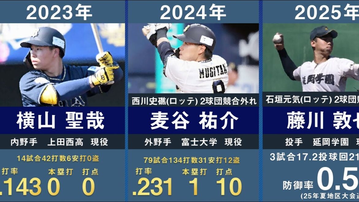 【ドラフト1位藤川敦也】オリックスの歴代ドラフト1位を34年間分まとめてみた。【2025年最新 プロ野球 曽谷龍平 平野佳寿 安達了一 吉田正尚 山岡泰輔 田嶋大樹 宮城大弥】 【ドラフト1位藤川敦也】オリックスの歴代ドラフト1位を34年間分まとめてみた。【2025年最新 プロ野球 曽谷龍平 平野佳寿 安達了一 吉田正尚 山岡泰輔 田嶋大樹 宮城大弥】
