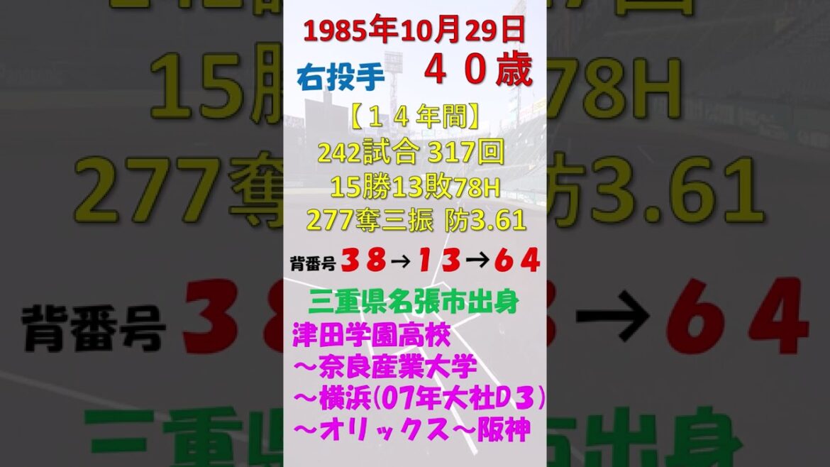 10月29日 今日誕生日のプロ野球選手は？ #阪神タイガース