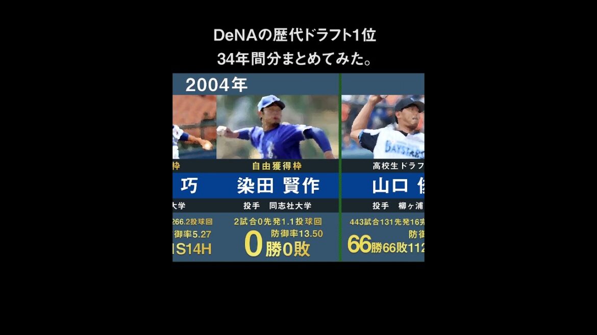 【ドラフト1位小田康一郎】横浜DeNAベイスターズの歴代ドラフト1位を34年間分まとめてみた