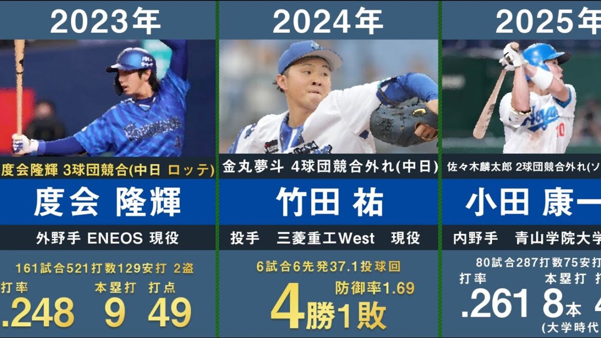 【ドラフト1位小田康一郎】横浜DeNAベイスターズの歴代ドラフト1位を34年間分まとめてみた。【2025年最新 プロ野球 竹田祐 松尾汐恩 筒香嘉智 山﨑康晃 今永昇太 入江大生 小園健太】