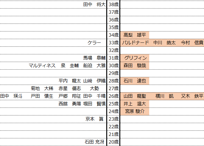 巨人のドラフト戦略予想-2025 – スポーツナビ 巨人のドラフト戦略予想-2025 - スポーツナビ