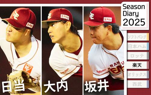 【楽天】高卒2年目右腕トリオ 日当&大内&坂井、それぞれの「初めて」/コメント全文 – プロ野球 : 日刊スポーツ・プレミアム 【楽天】高卒2年目右腕トリオ 日当&大内&坂井、それぞれの「初めて」/コメント全文 - プロ野球 : 日刊スポーツ・プレミアム