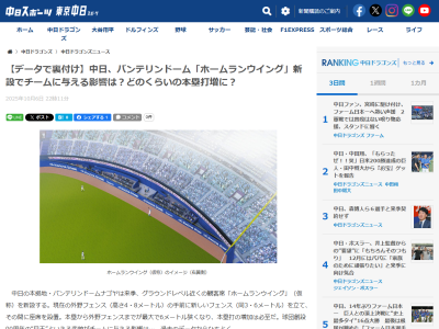 中日ドラゴンズ、2023年～2025年バンテリンドームのフェンス直撃数ランキング