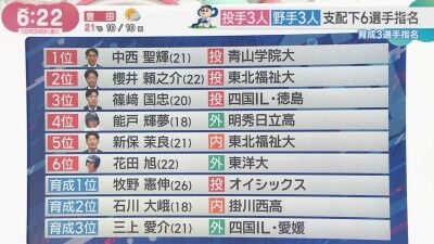 矢野燿大さん、中日ドラゴンズのドラフト指名についてコメント